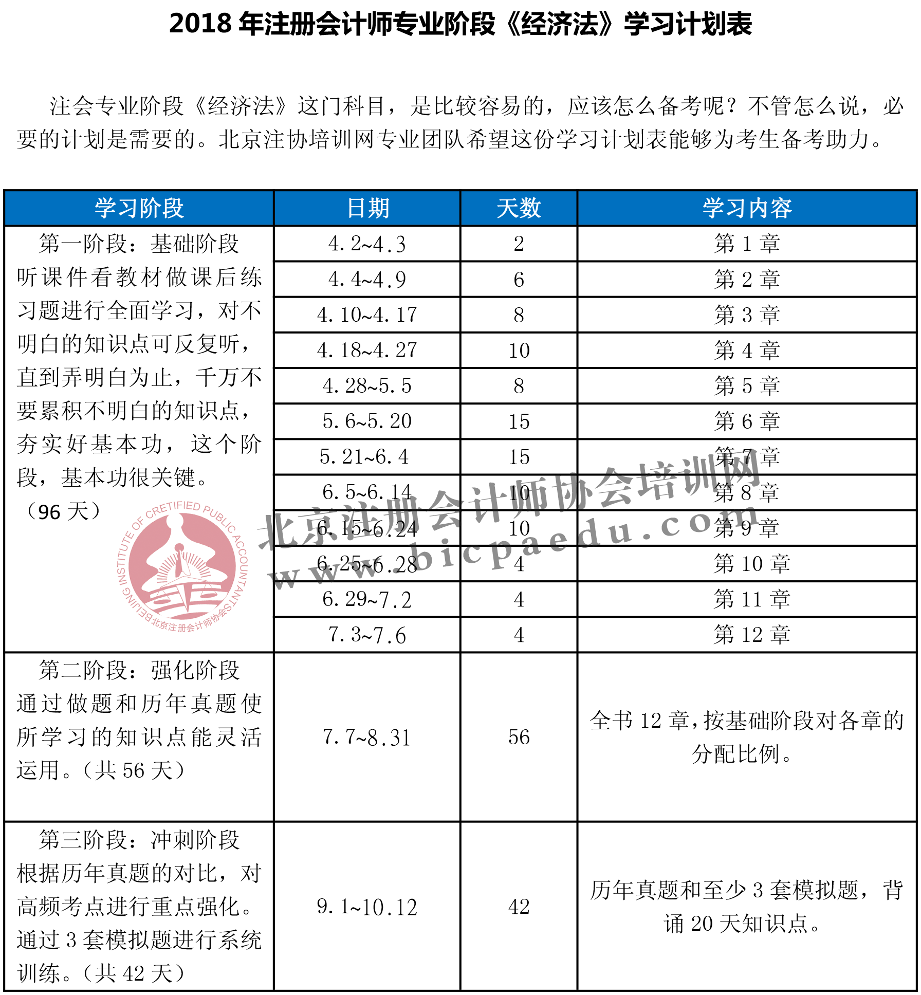 2018年《经济法》学习计划表.png