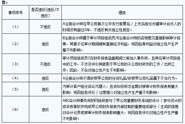 注会审计真题答案