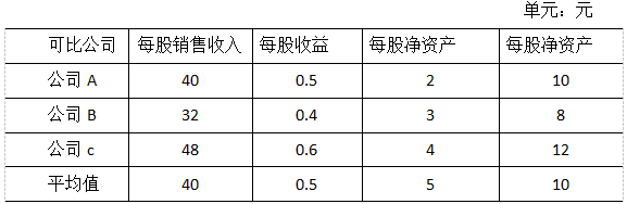 2017注会综合真题.png