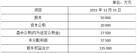 2017注会综合真题2.png