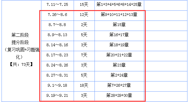 2018年注会《会计》8月学习计划，快看看30章复习时间如何分配