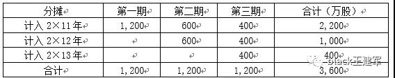 股份支付1.jpg