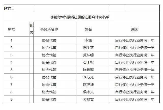 广东省注协关于撤销李能等9名注册会计师注册的决定.jpg