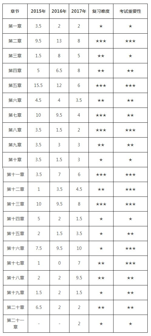 注会财管.jpg 注会财管.jpg