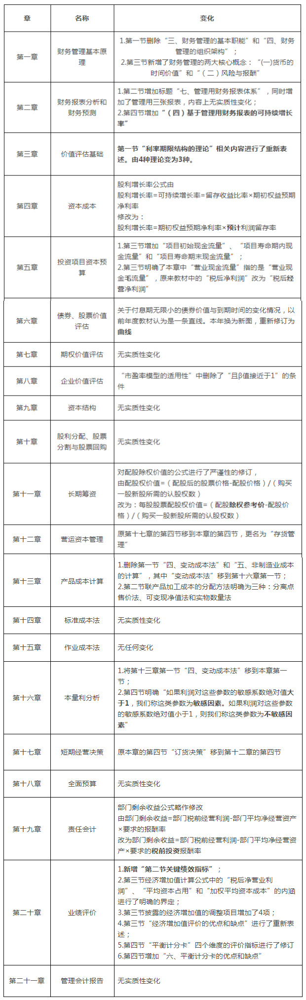 注会财管教材变化.jpg