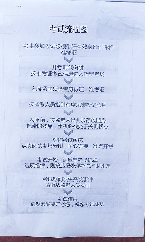 注会综合考试流程