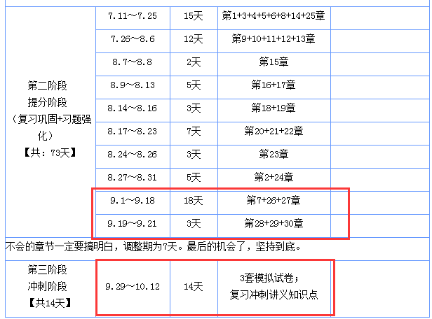 注会考试会计科目冲刺学习计划.png