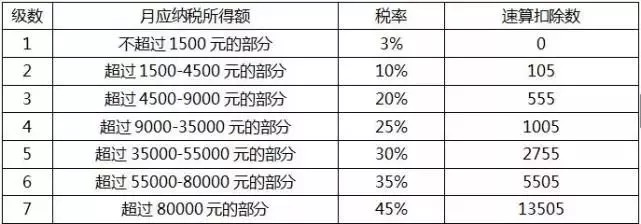 个税5000元真正的影响？.jpg