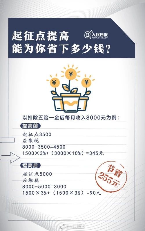 个税二审5000元扣除额不变