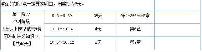 注会战略冲刺阶段学习计划.png