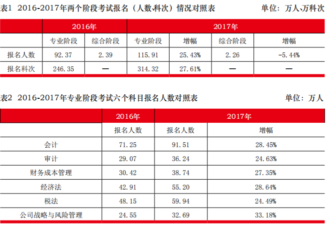 2017年注册会计师考试分析.png