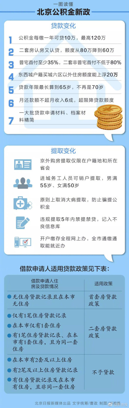 北京公积金新政.jpg