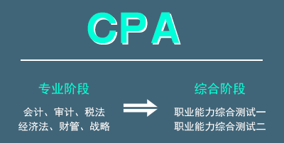 注会综合阶段考什么?.png 注会综合阶段考什么?.png