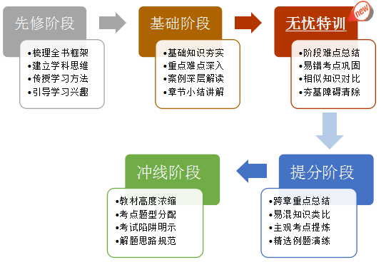 2019注会网课教学方针.png