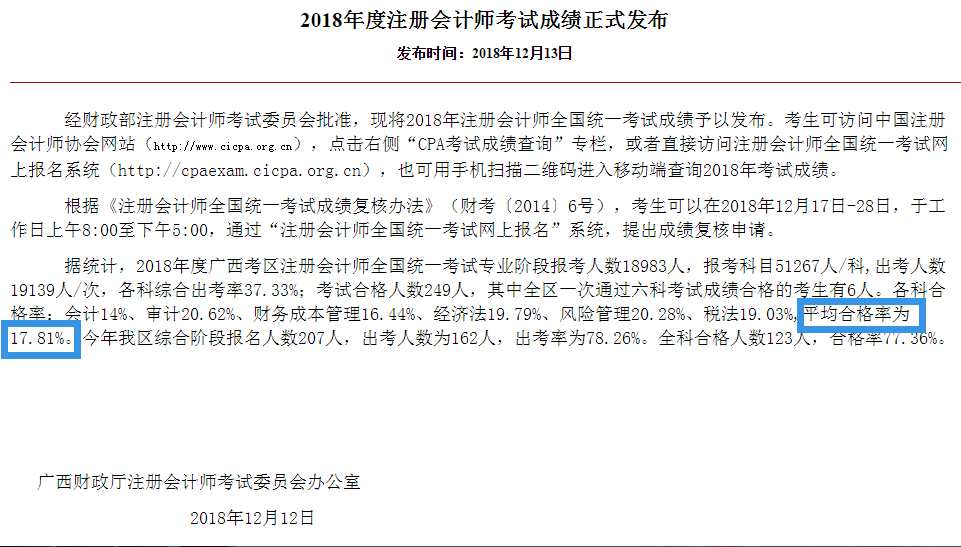 注会考试通过率.png 注会考试通过率.png