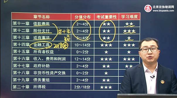 北京注协培训网王立立老师 北京注协培训网王立立老师