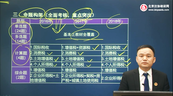 北京注协培训网常盼盼老师 北京注协培训网常盼盼老师