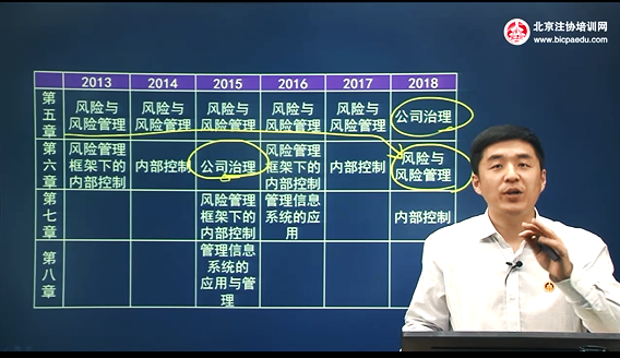 北京注协培训网杨建成老师 北京注协培训网杨建成老师