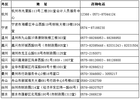 浙江省注册会计师合格证领取地址.png