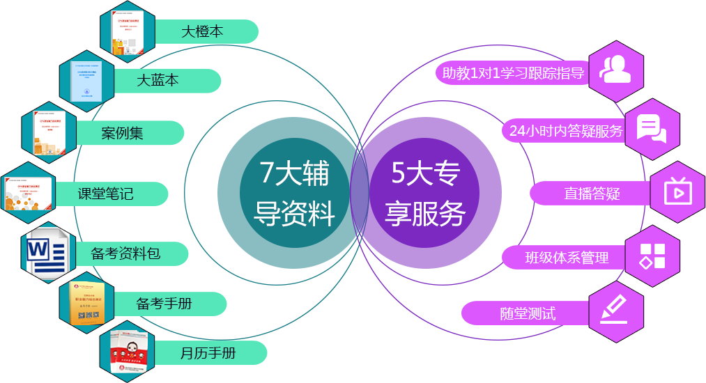 北京注协注会综合辅导资料.png