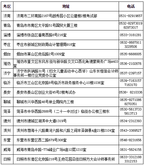 山东注册会计师合格证领取地址及联系方式.png