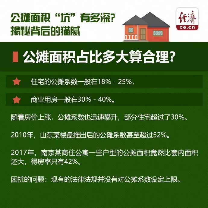 公摊面积.jpg