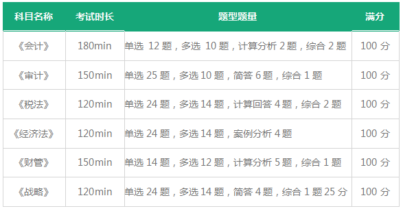 注会考试.png