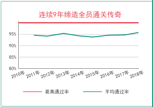 注会课程.png 注会课程.png