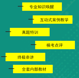 注会综合阶段课程体系(上海).png 注会综合阶段课程体系(上海).png