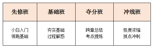 专业面授.png