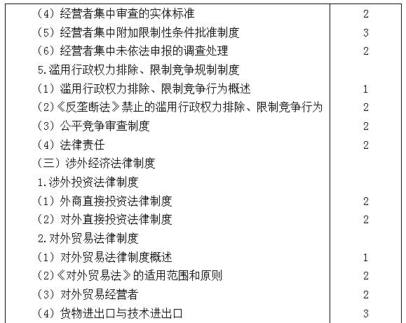 2019年经济法司考_2019年 经济法 考试教材变动详情(2)