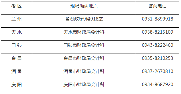 甘肃省2019注册会计师报名资格审核地点.png