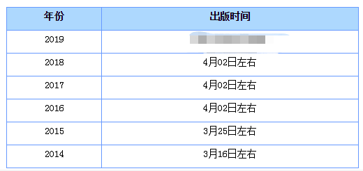 2019年注会教材上市时间.png