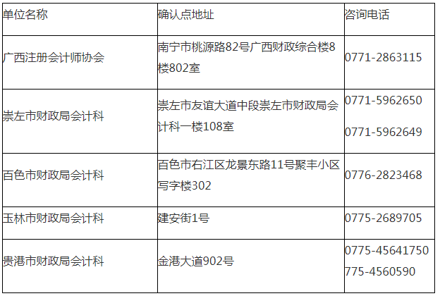 广西2019年注册会计师报名简章.png