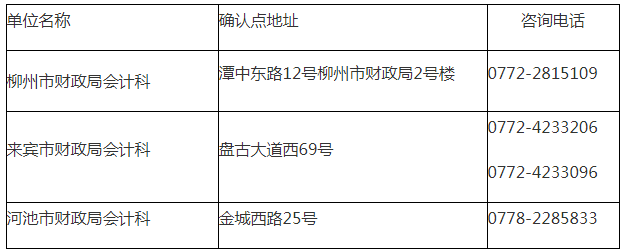 广西2019年注册会计师报名资格审核.png