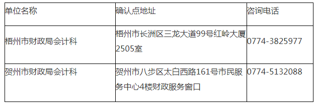 梧州考区的考生，可到以下任一地点进行报名资格确认.png