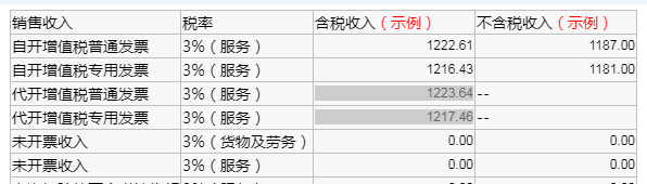 确认销售收入数据.png