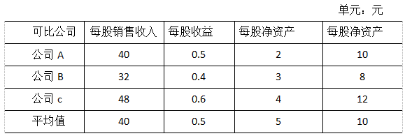 2017注会综合真题.png