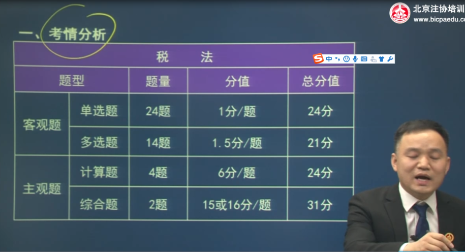 2019注册会计师考试《税法》命题构架及备考方法详解2.png
