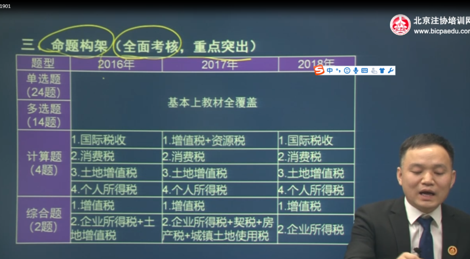 2019注册会计师考试《税法》命题构架及备考方法详解3.png