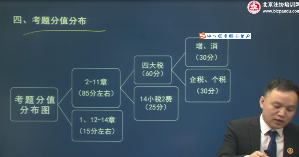 2019注册会计师考试《税法》命题构架及备考方法详解4.png
