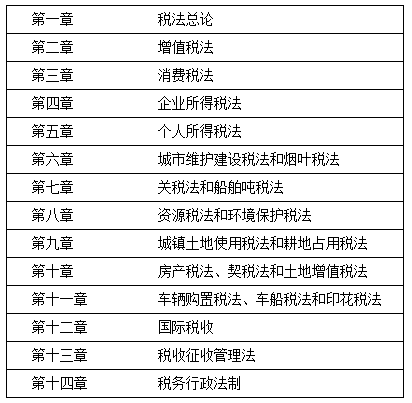 注会税法备考.png