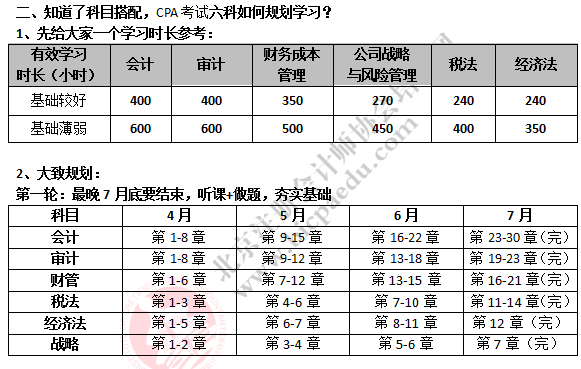 注会考试学习规划.png