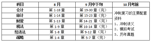 注会考试学习规划1.png