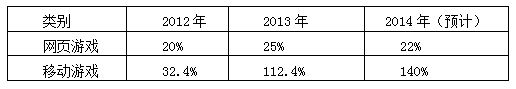 2015年注会综合阶段真题.png