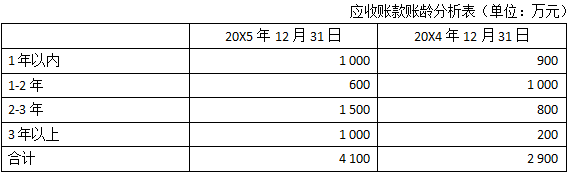 2016年注会综合阶段真题3.png