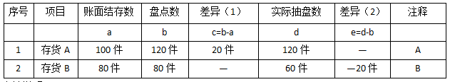 2016年注会综合阶段真题5.png