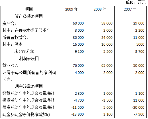 2016年注会综合阶段真题1.png