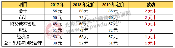 2019年注会教材什么时候出.png