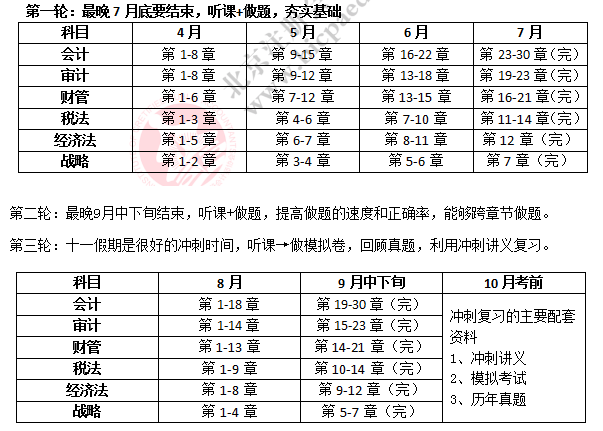 2019年注会备考计划.png